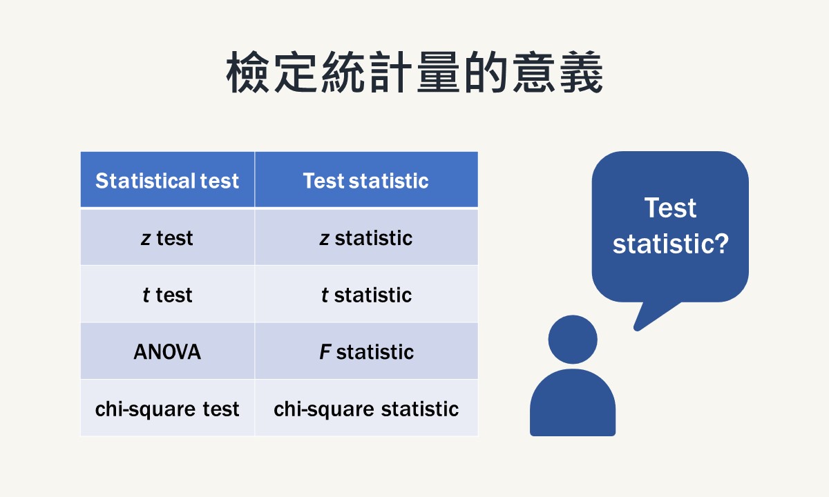 featured image of test statistics
