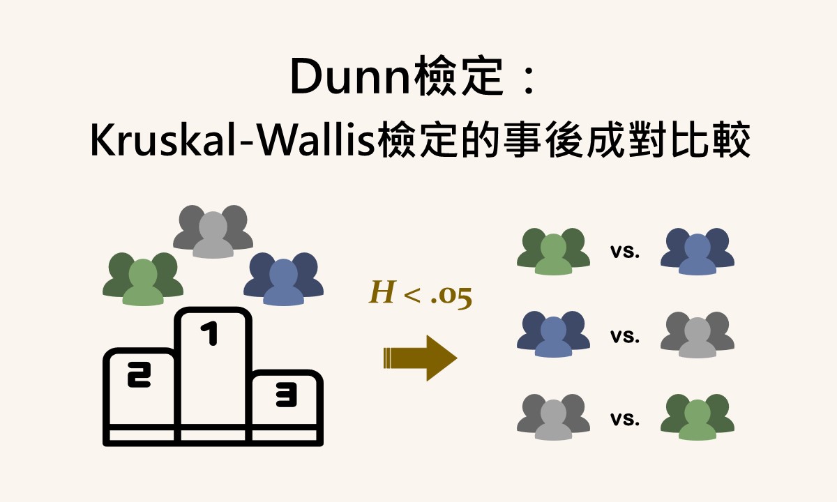Dunn檢定：Kruskal-Wallis檢定的事後成對比較