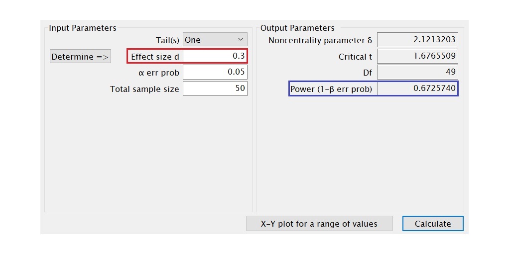 input effect size to calculate power in G*Power