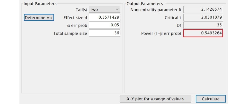 output parameters in G*Power