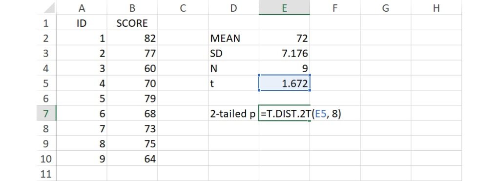 2-tailed p-value for one-sample t-test in excel