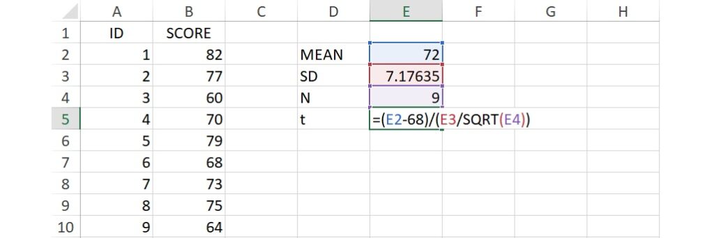t-value for one-sample t-test in excel