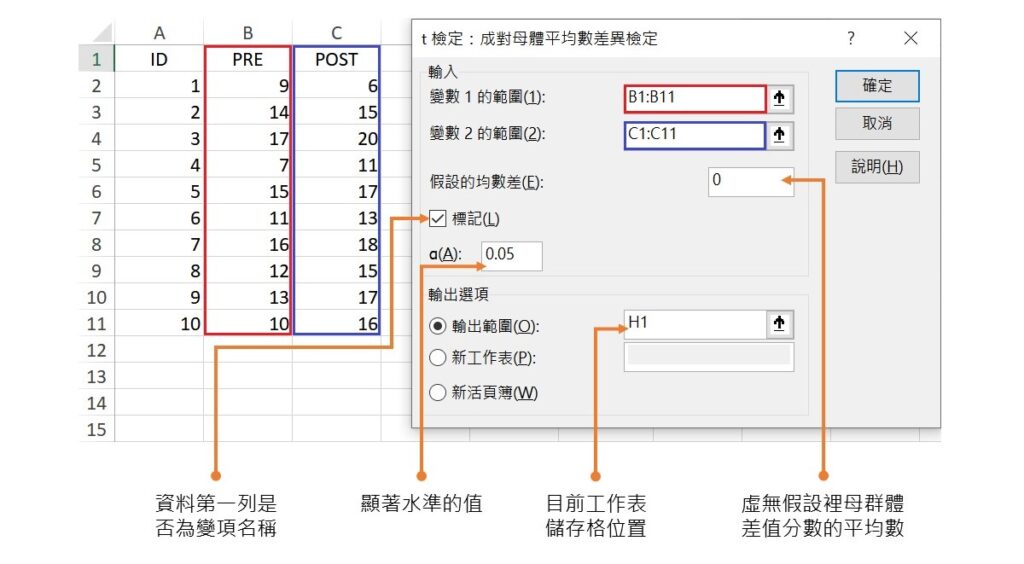 dialog box of data analysis tool for paired samples t-test