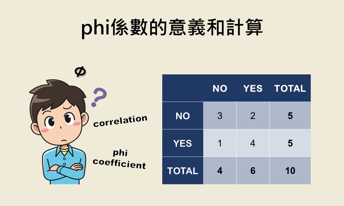 featured image of phi coefficient