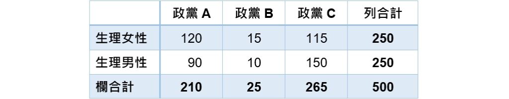 example of chi-square test of independence