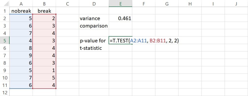 T.TEST function for independent samples in Excel