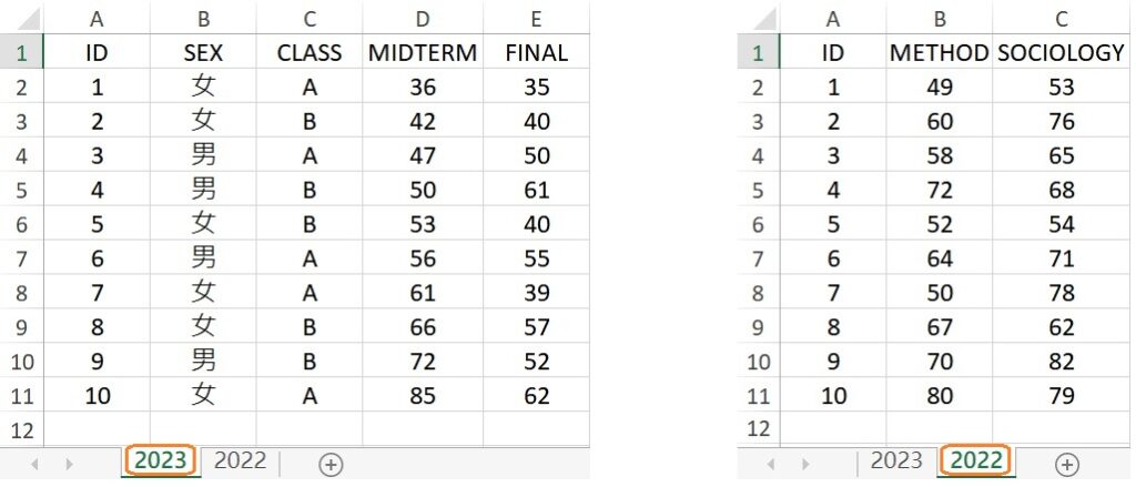 data in different worksheets