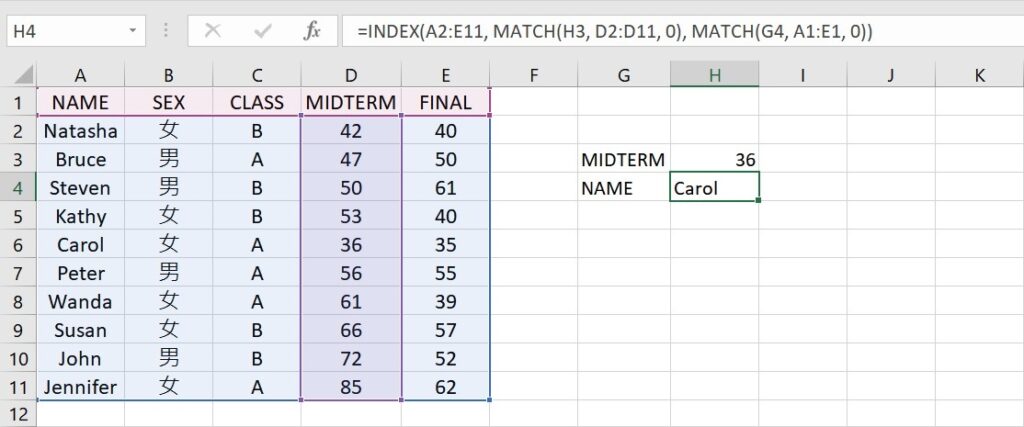 left lookup using different syntax of INDEX and MATCH functions