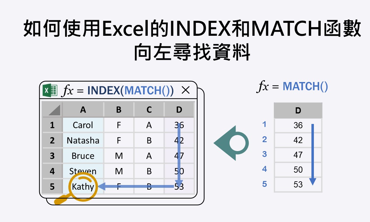 如何使用Excel的INDEX和MATCH函數向左尋找資料