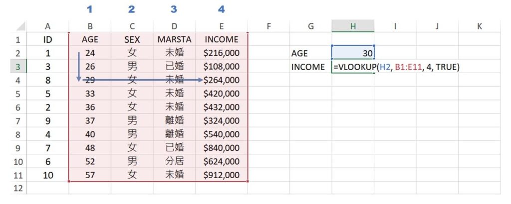 approximate match using VLOOKUP function