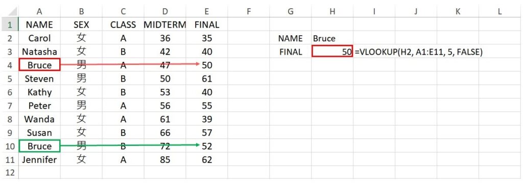 VLOOKUP for duplicate values
