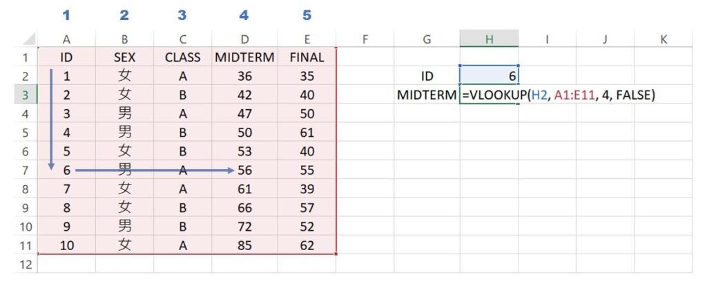 example data for exact match using VLOOKUP function