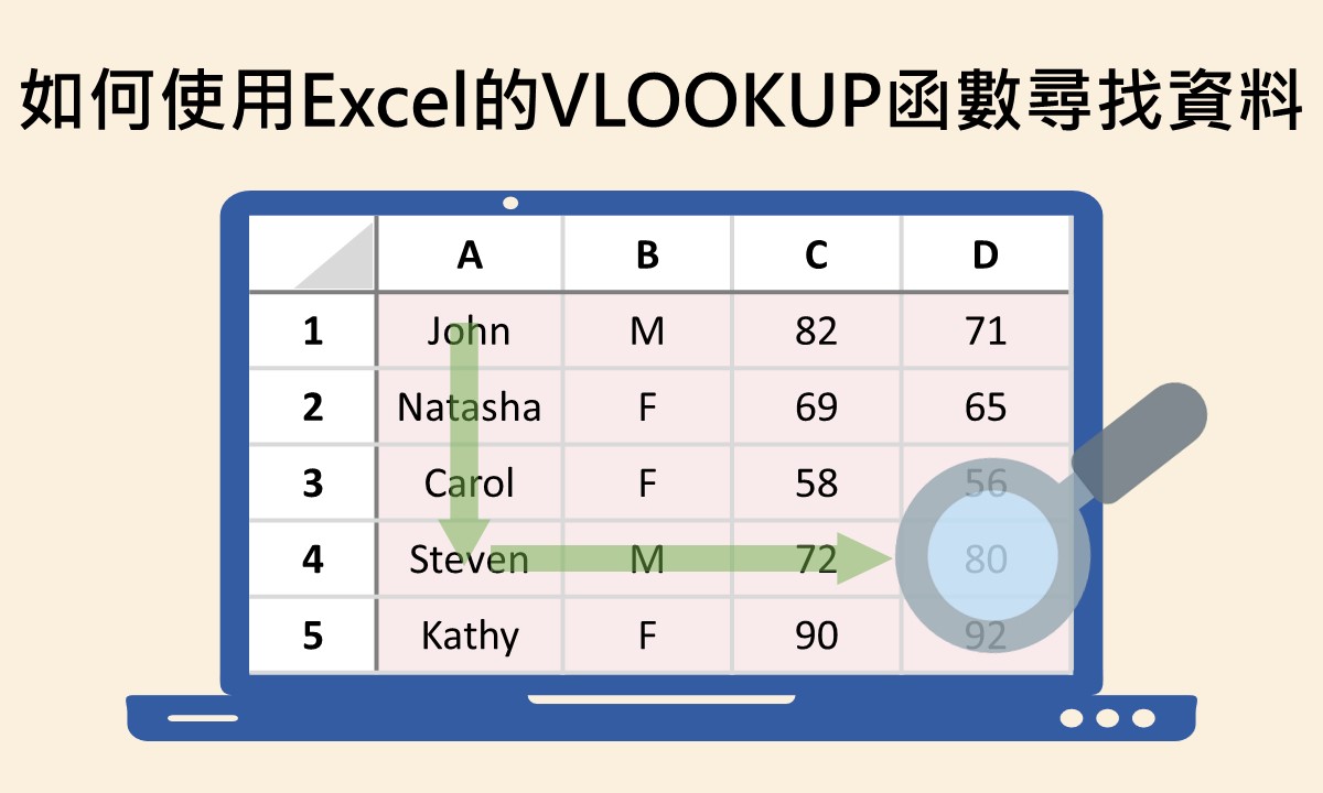 如何使用Excel的VLOOKUP函數尋找資料