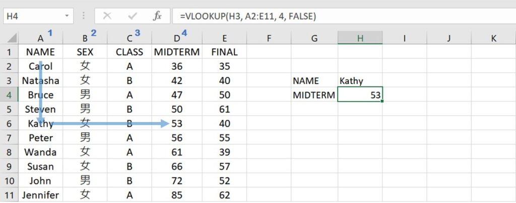 VLOOKUP function to obtain the same result
