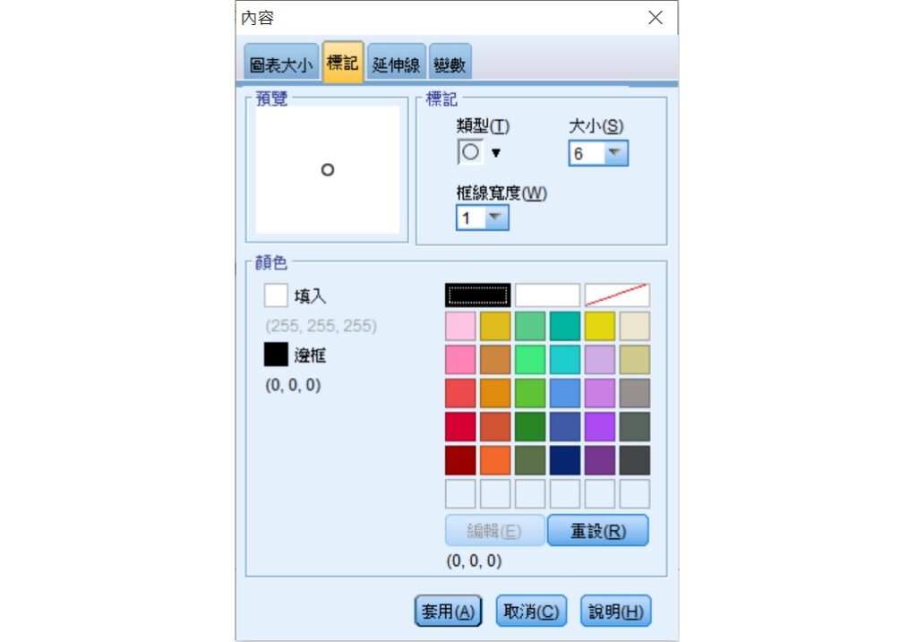 changing the color of Q-Q plot marks in spss chart editor