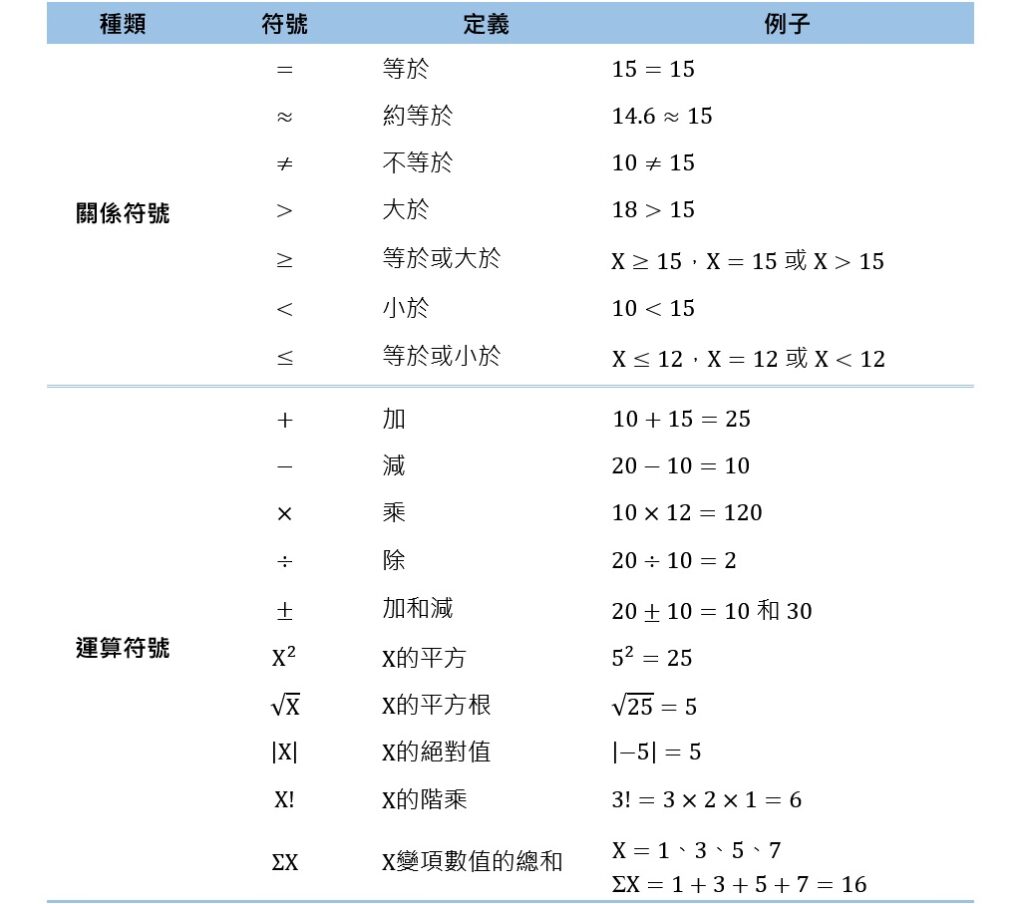 table of basic mathematical symbols and operations