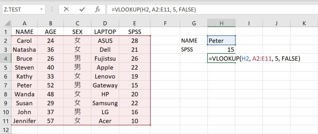 right lookup using VLOOKUP function