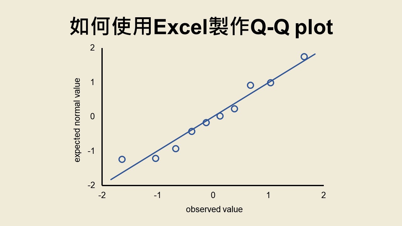 如何使用Excel製作Q-Q plot