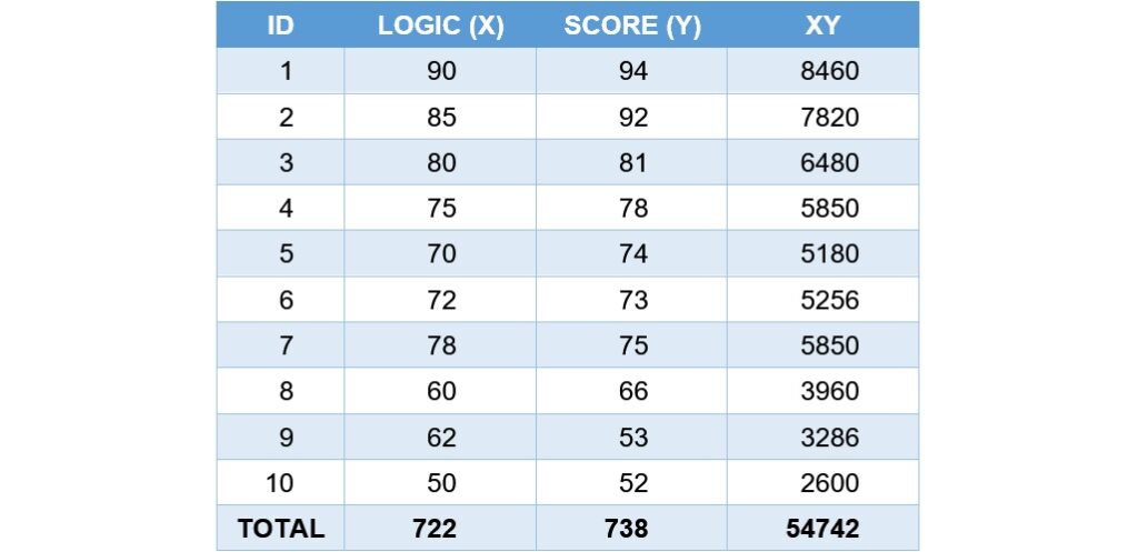 calculation of covariance example