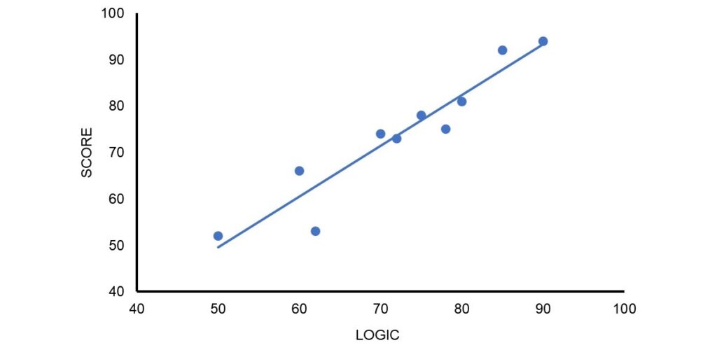 scatter plot of covariance example