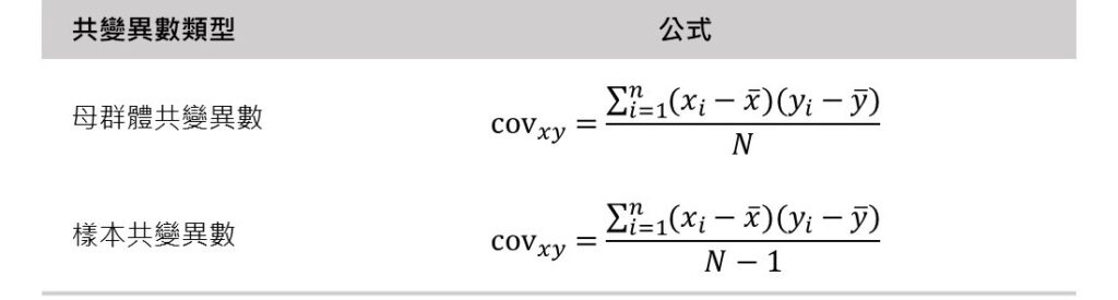 covariance formulae