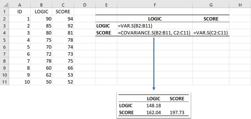 covariance matrix using Excel functions