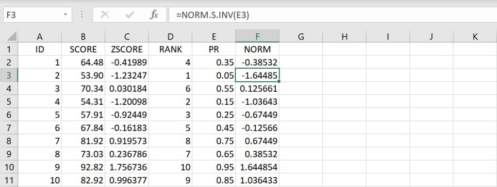 copy NORM.S.INV formula to the rest of cells