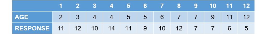 data of prediction intervals example