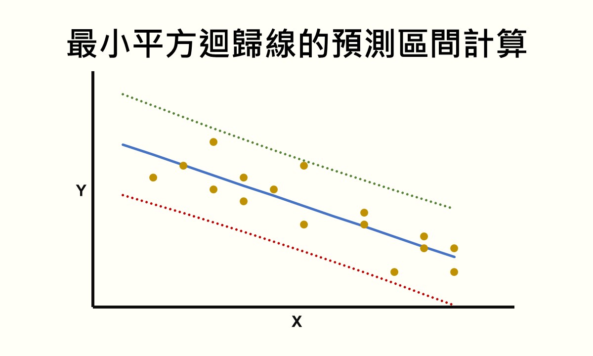 featured image of prediction intervals for regression
