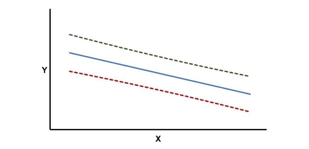 graph of prediction intervals