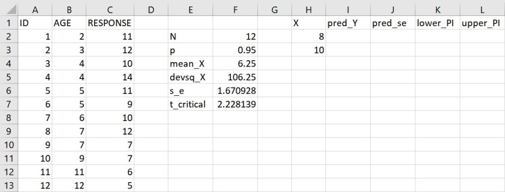column names for prediction intervals calculation