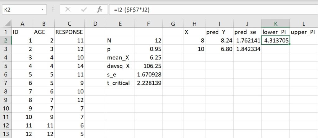 lower prediction limit for age 8