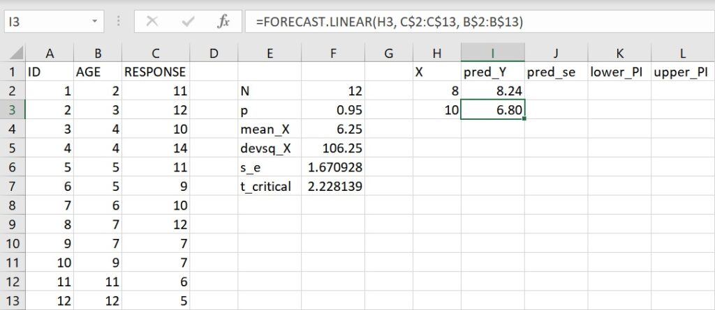 predicted value of Y with age 10