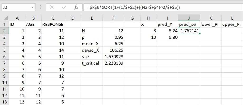 standard error for prediction with age 8