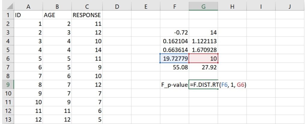 probability of F test statistics using Excel F.DIST.RT function
