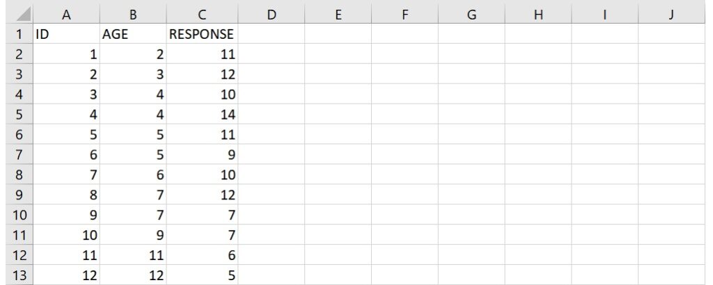 Excel data of significance test for simple linear regression