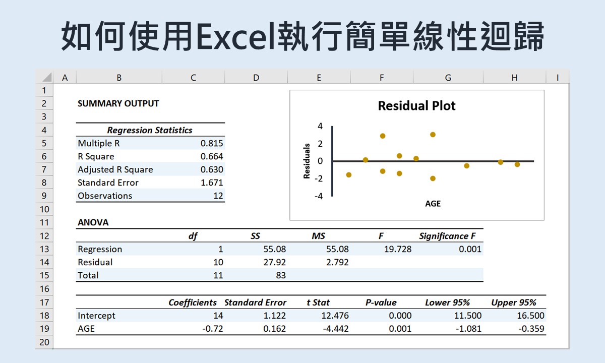 如何使用Excel執行簡單線性迴歸