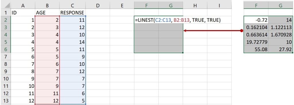 method of using Excel legacy array formula of LINEST function