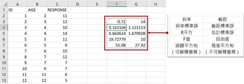 interpretations of Excel LINEST function results