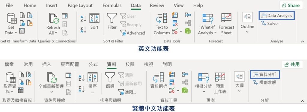 Excel menu of data analysis