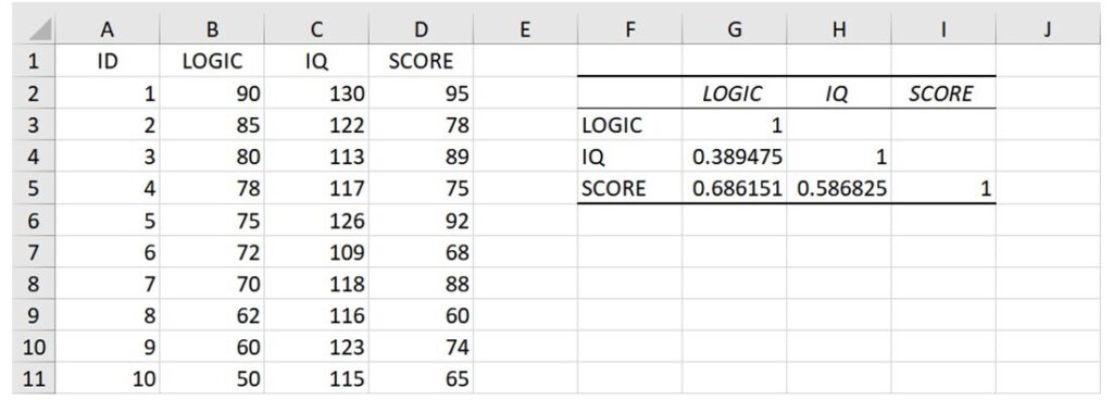 Excel output of correlation analysis tool with 3 variables