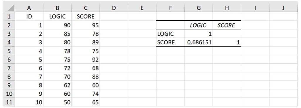 Excel output of correlation analysis tool