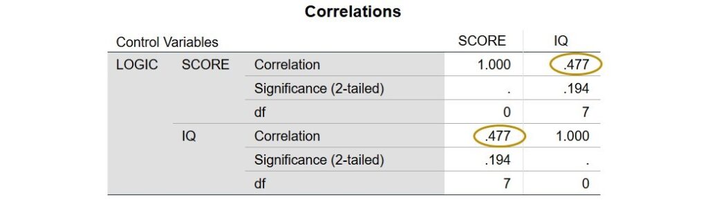 spss output of partial correlation using different independent variables