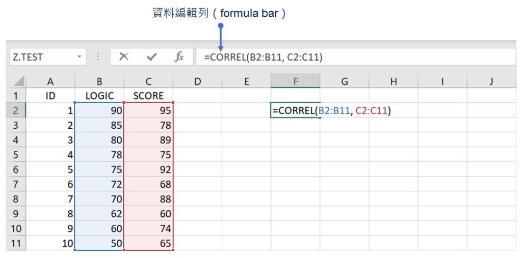 Pearson correlation using Excel CORREL function