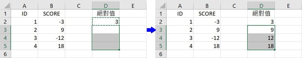 copy ABS function and paste in Excel