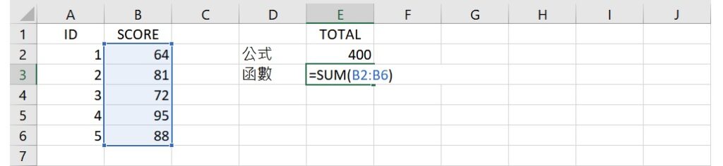 add values using SUM function in Excel