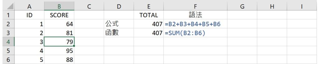 add values using cell references in Excel