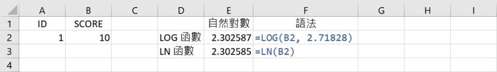 natural logarithm using LOG and LN functions