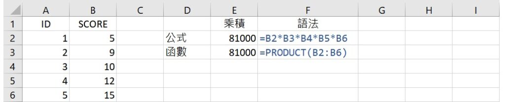 different methods to multiply values in Excel