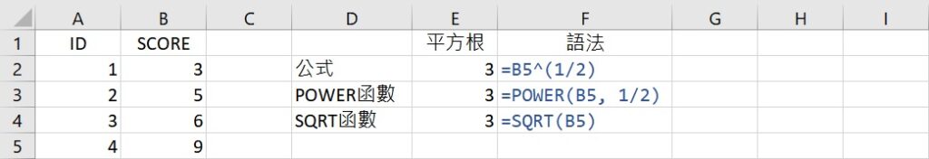 methods of calculating square root in Excel